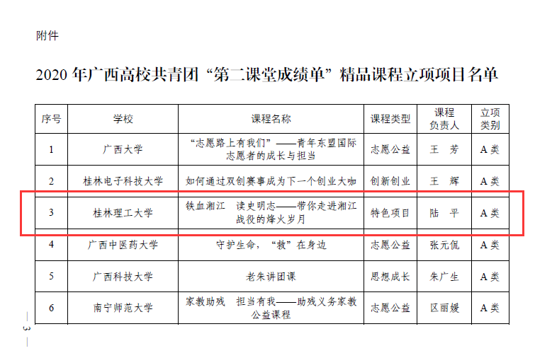 喜讯我院获2020年广西高校共青团第二课堂成绩单精品课程立项